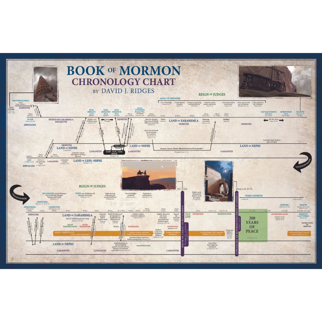 Chronology Chart Book of Mormon -David Ridges – Cedar Fort Publishing ...