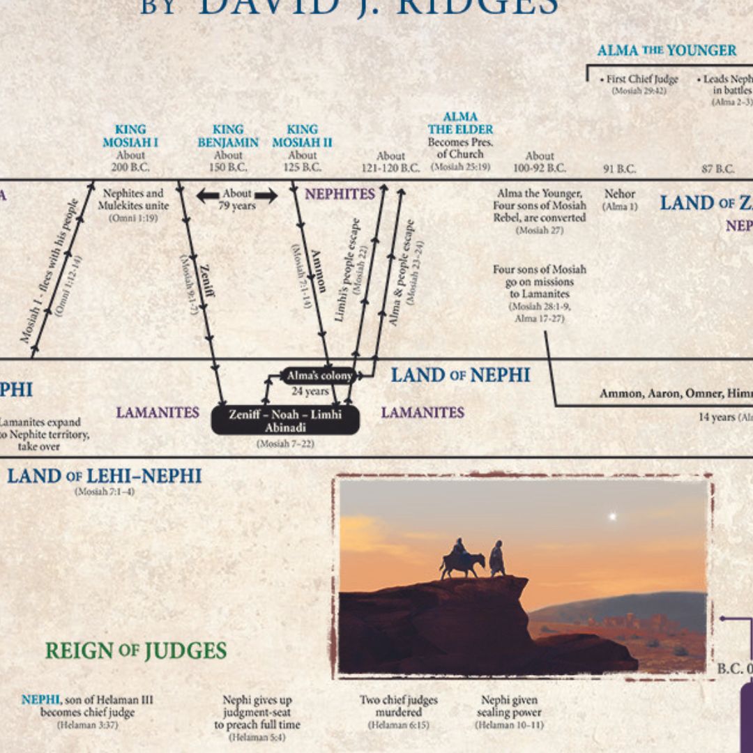 Chronology Chart Book of Mormon -David Ridges – Cedar Fort Publishing ...
