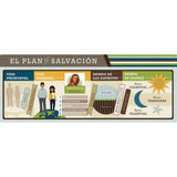 Plan of Salvation - Bookmark - Portuguese