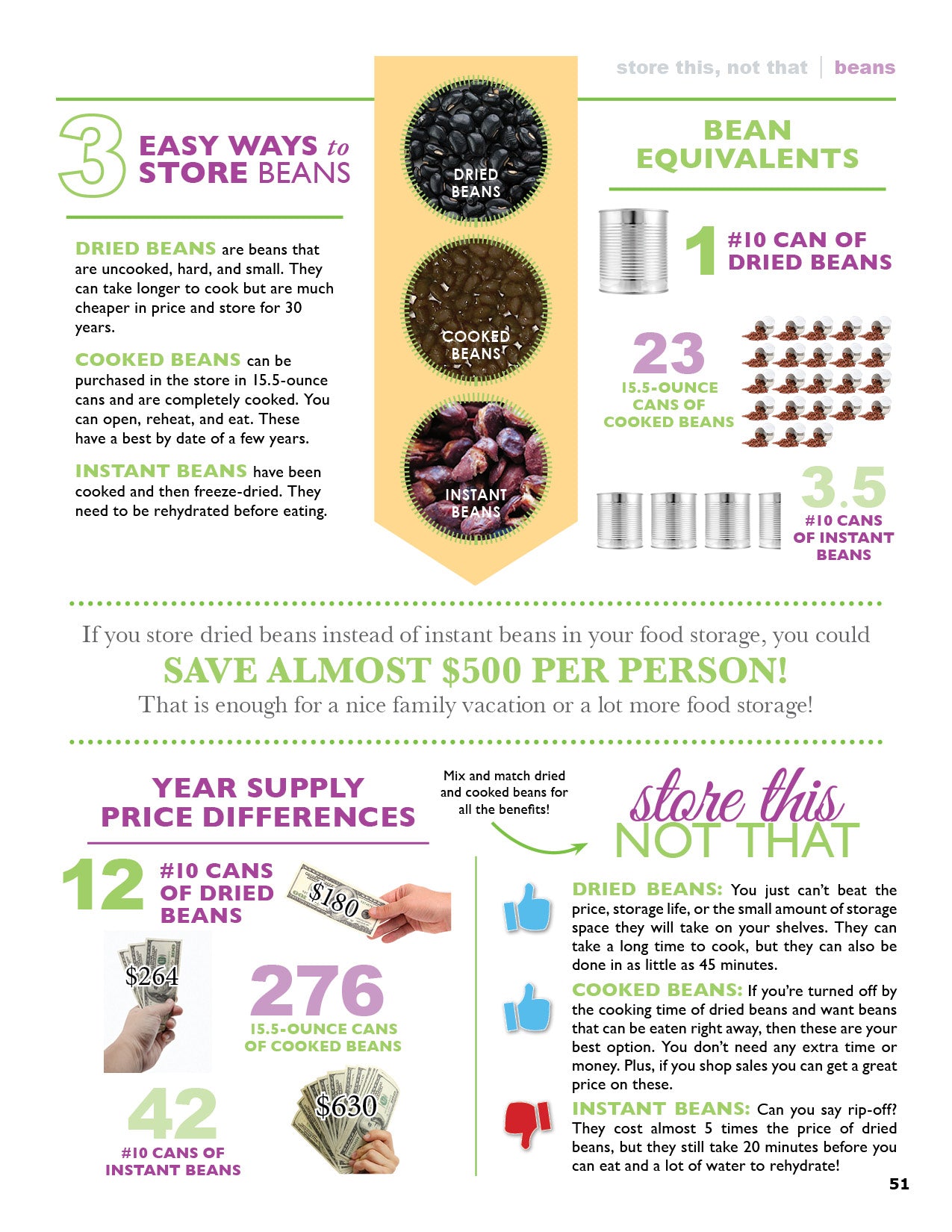 Store This, Not That!: Savvy Tips and Tricks for Surviving and Thriving With Your Food Storage - Cedar Fort Publishing & Media