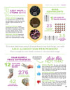 Store This, Not That!: Savvy Tips and Tricks for Surviving and Thriving With Your Food Storage - Cedar Fort Publishing & Media
