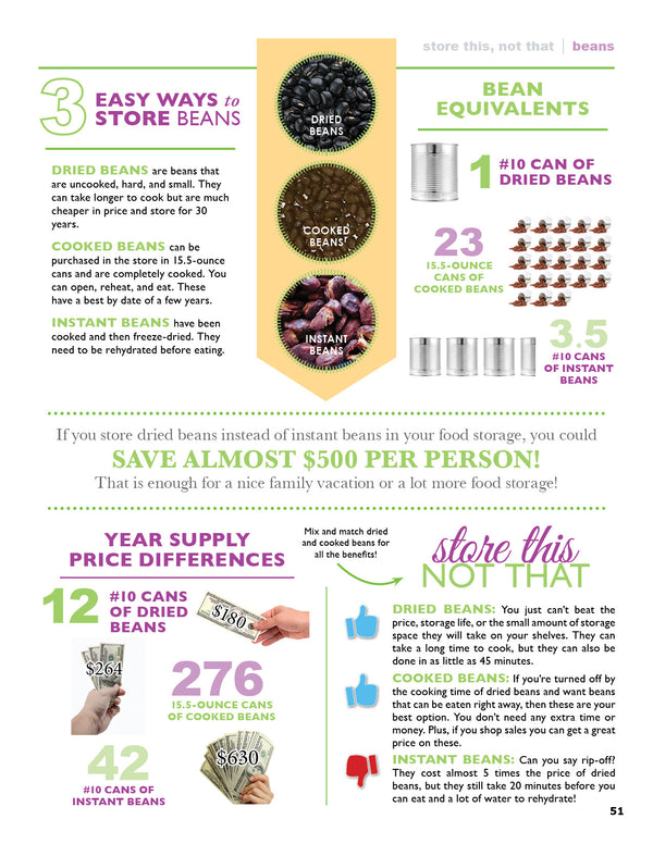 Store This, Not That!: Savvy Tips and Tricks for Surviving and Thriving With Your Food Storage - Cedar Fort Publishing & Media