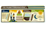 Plan of Salvation - Bookmark - Spanish