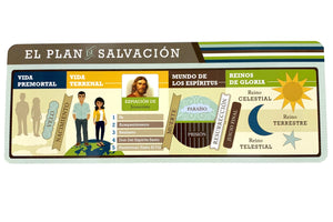 Plan of Salvation - Bookmark - Spanish