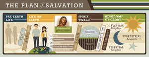 Plan of Salvation - Bookmark - English