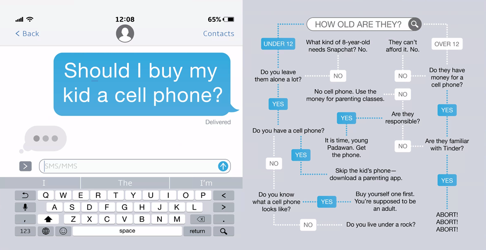 Mother's Easy Answers to Life's Difficult Questions