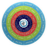 Spin Your Own Story - Mini