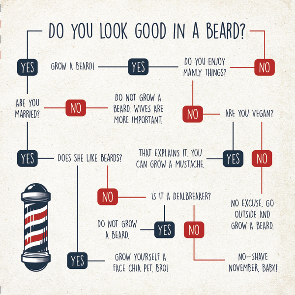 Father's Easy Answers to Life's Difficult Questions